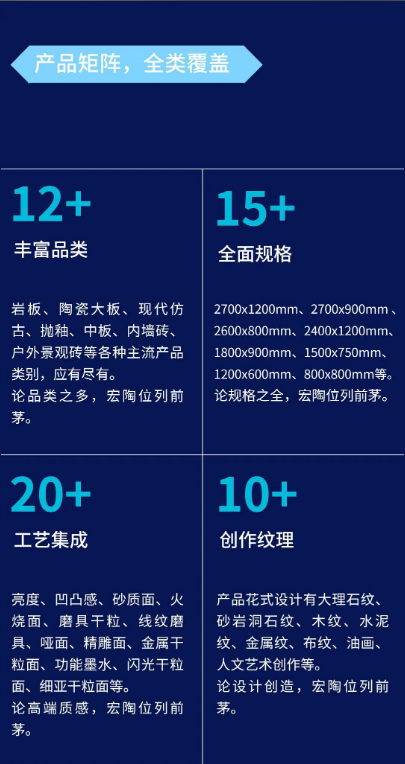 宏陶地砖.瓷砖产品矩阵